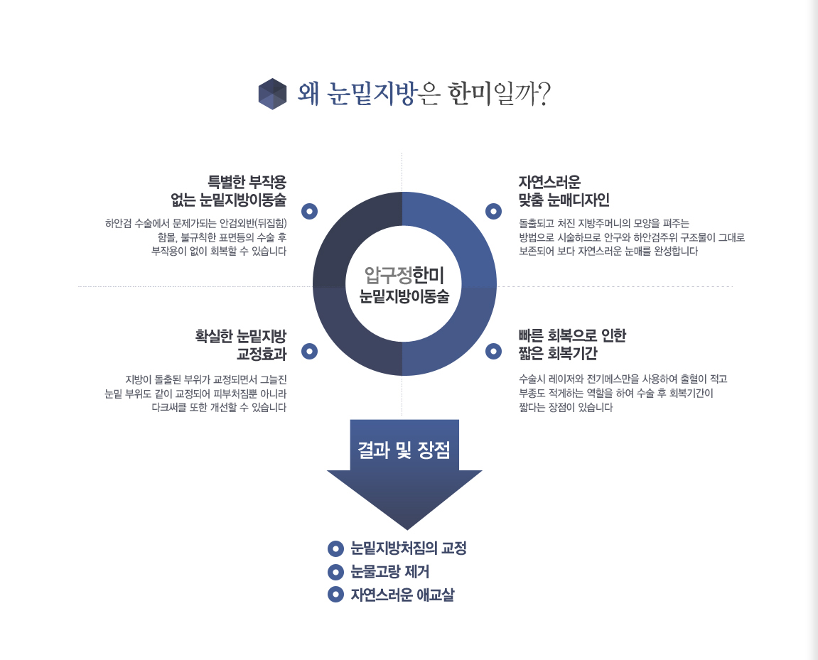 �� ���������� �ѹ��ϱ�?