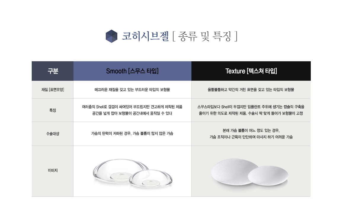 �����ú��� ���� �� Ư¡