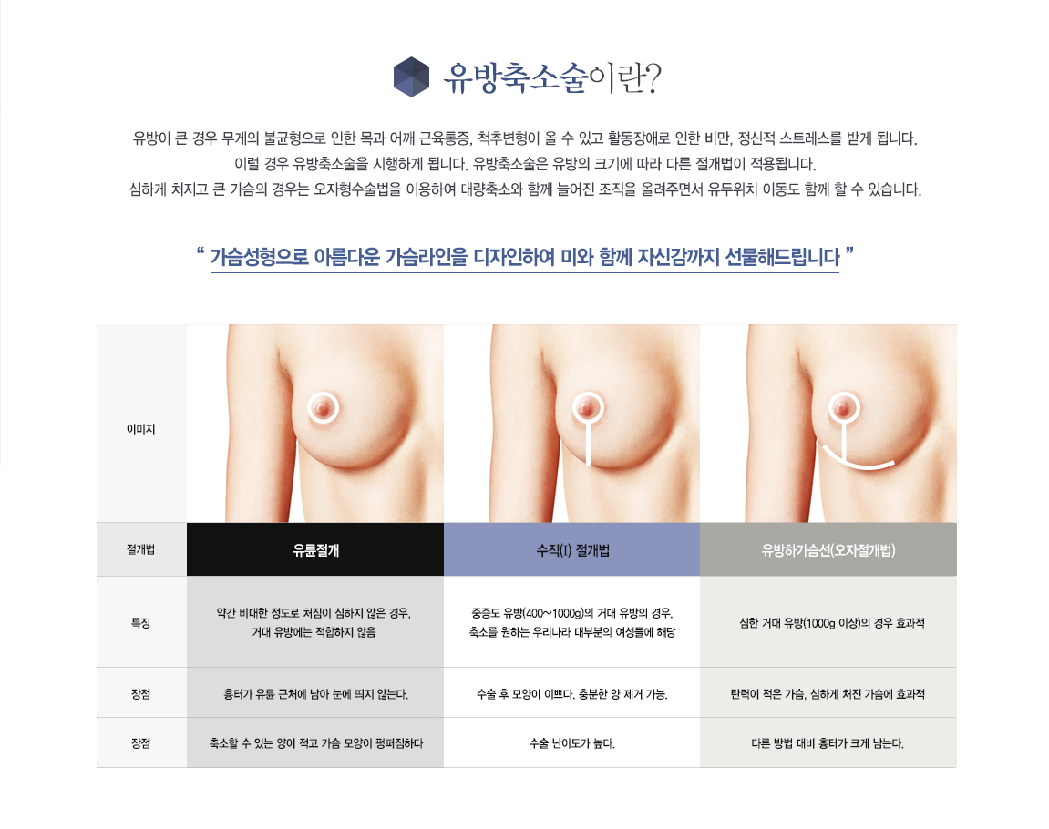 ������Ҽ��̶�?