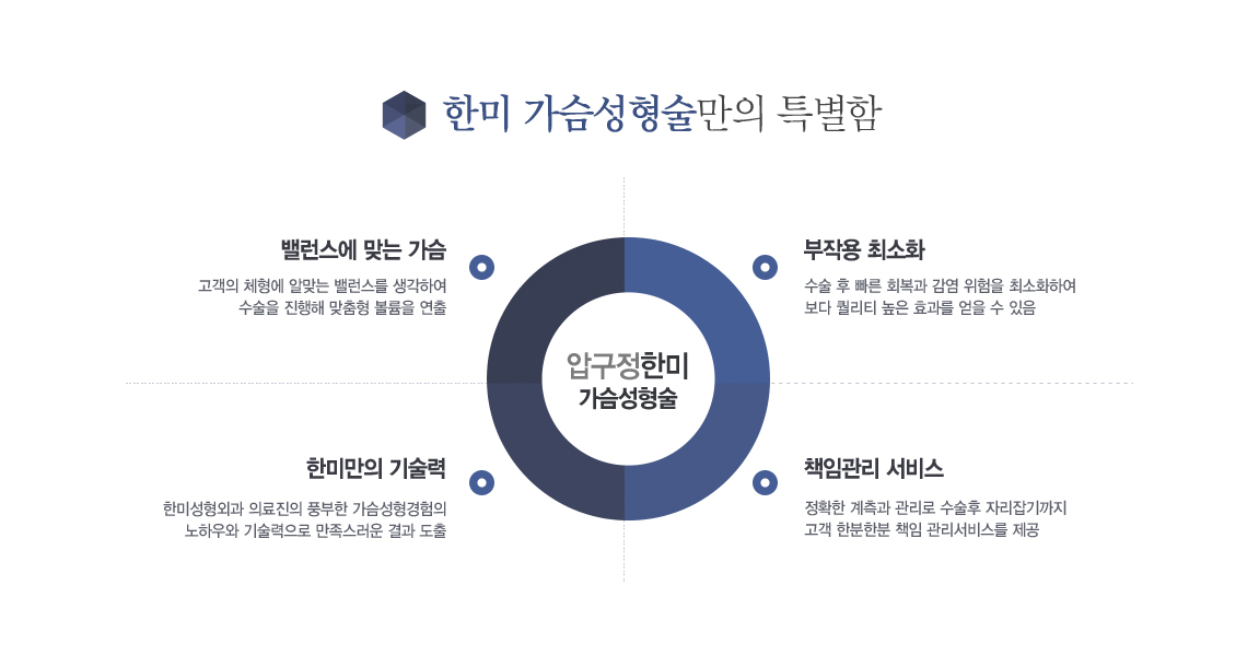 �ѹ̼��������� Ư����