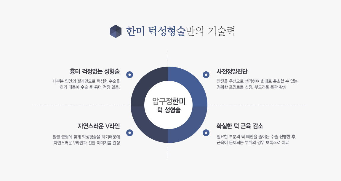 �ѹ̸��� �����