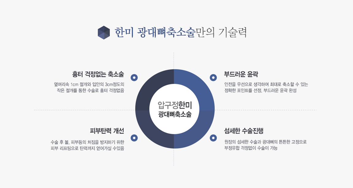 �ѹ̸��� �����